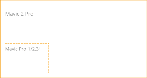 御Mavic 2 專業(yè)版哈蘇相機