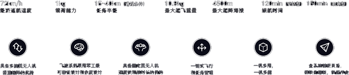 垂直起降無(wú)人機(jī)