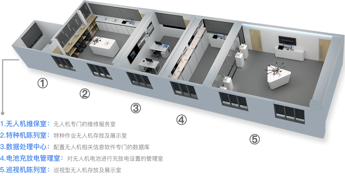 無(wú)人機(jī)庫(kù)房管理系統(tǒng)