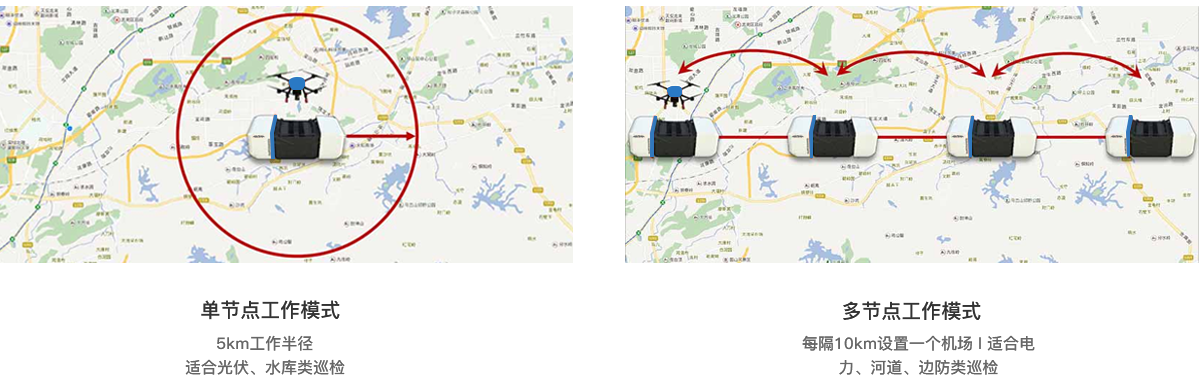 無人機值守巡檢系統(tǒng)