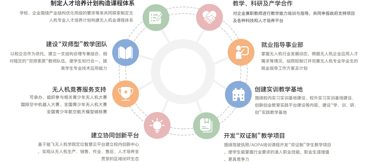 無人機培訓(xùn)